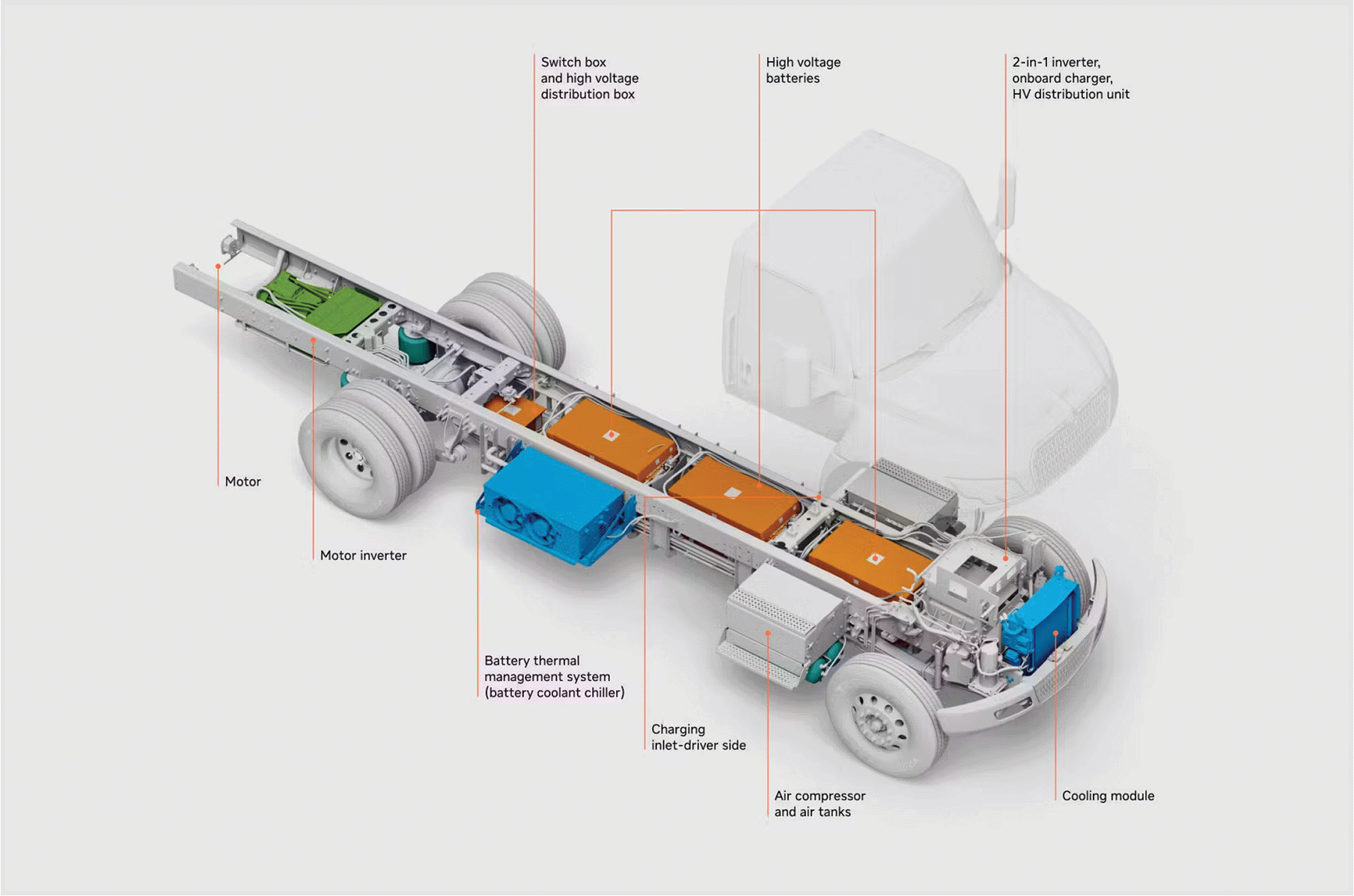 eMV Battery System