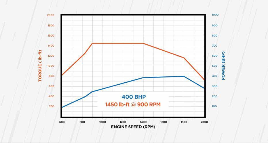 HX Series torque curve